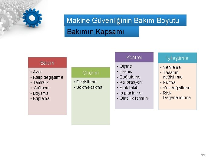 Bakım Makine Güvenliğinin Bakım Boyutu Bakımın Kapsamı Kontrol Bakım • Ayar • Kalıp değiştirme