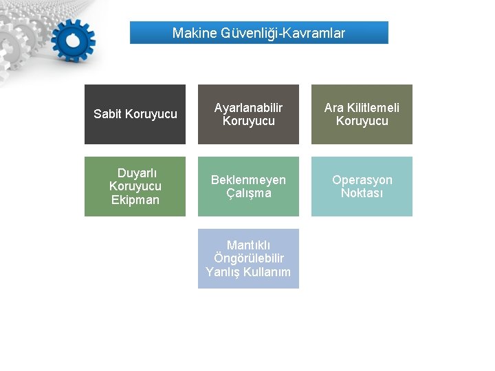 Makine Güvenliği-Kavramlar Sabit Koruyucu Ayarlanabilir Koruyucu Ara Kilitlemeli Koruyucu Duyarlı Koruyucu Ekipman Beklenmeyen Çalışma