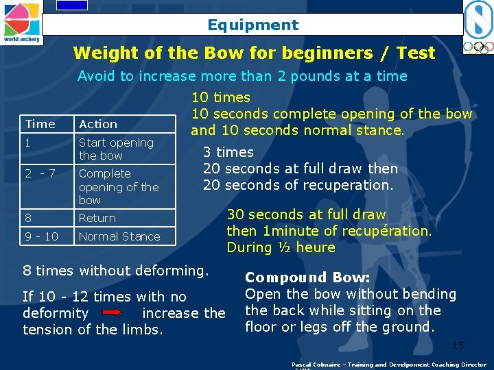 Equipment Weight of the Bow for beginners / Test Avoid to increase more than