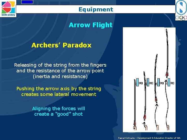 Equipment Arrow Flight Archers’ Paradox Releasing of the string from the fingers and the