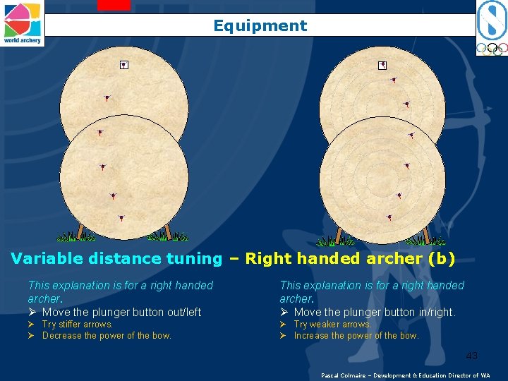 Equipment Variable distance tuning – Right handed archer (b) This explanation is for a
