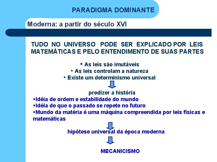 PARADIGMA DOMINANTE Moderna: a partir do século XVI TUDO NO UNIVERSO PODE SER EXPLICADO