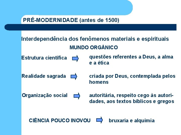 PRÉ-MODERNIDADE (antes de 1500) Interdependência dos fenômenos materiais e espirituais MUNDO ORG NICO Estrutura