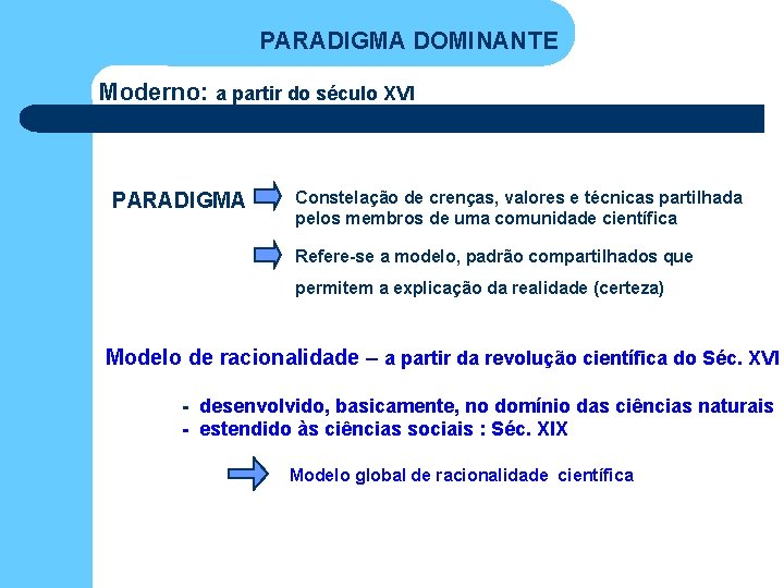 PARADIGMA DOMINANTE Moderno: a partir do século XVI PARADIGMA Constelação de crenças, valores e PARADIGMA DOMINANTE Moderno: a partir do século XVI PARADIGMA Constelação de crenças, valores e