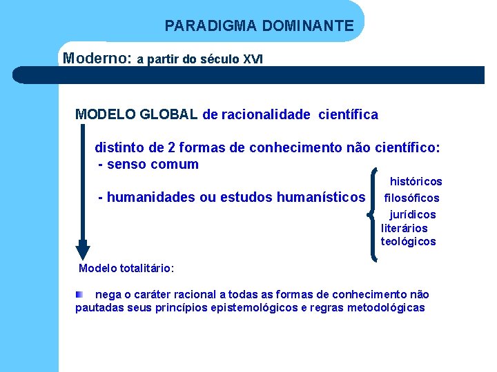 PARADIGMA DOMINANTE Moderno: a partir do século XVI MODELO GLOBAL de racionalidade científica distinto PARADIGMA DOMINANTE Moderno: a partir do século XVI MODELO GLOBAL de racionalidade científica distinto