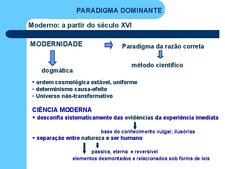 PARADIGMA DOMINANTE Moderno: a partir do século XVI MODERNIDADE Paradigma da razão correta método