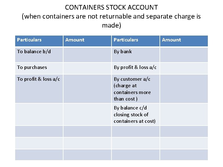 CONTAINERS STOCK ACCOUNT (when containers are not returnable and separate charge is made) Particulars