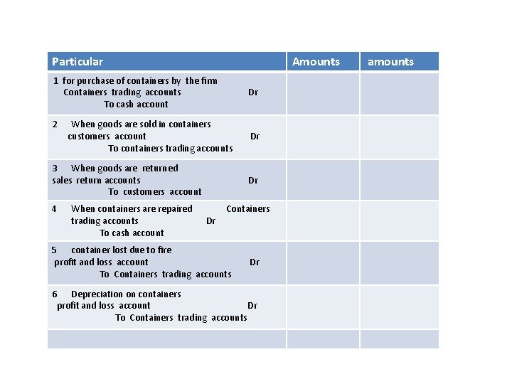 Particular Amounts 1 for purchase of containers by the firm Containers trading accounts To