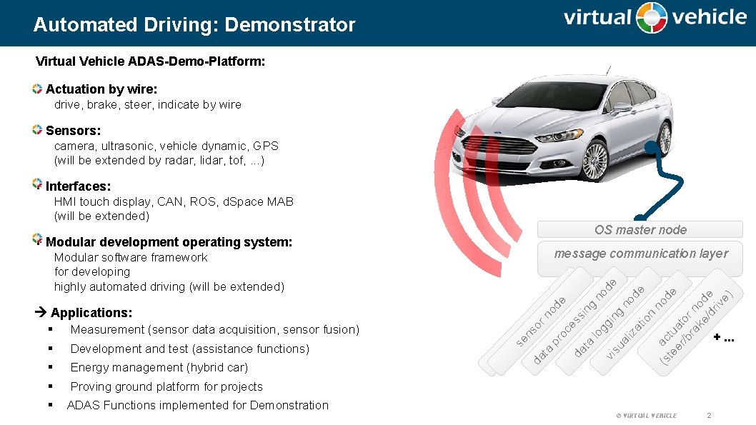 Automated Driving: Demonstrator Virtual Vehicle ADAS-Demo-Platform: + Actuation by wire: drive, brake, steer, indicate