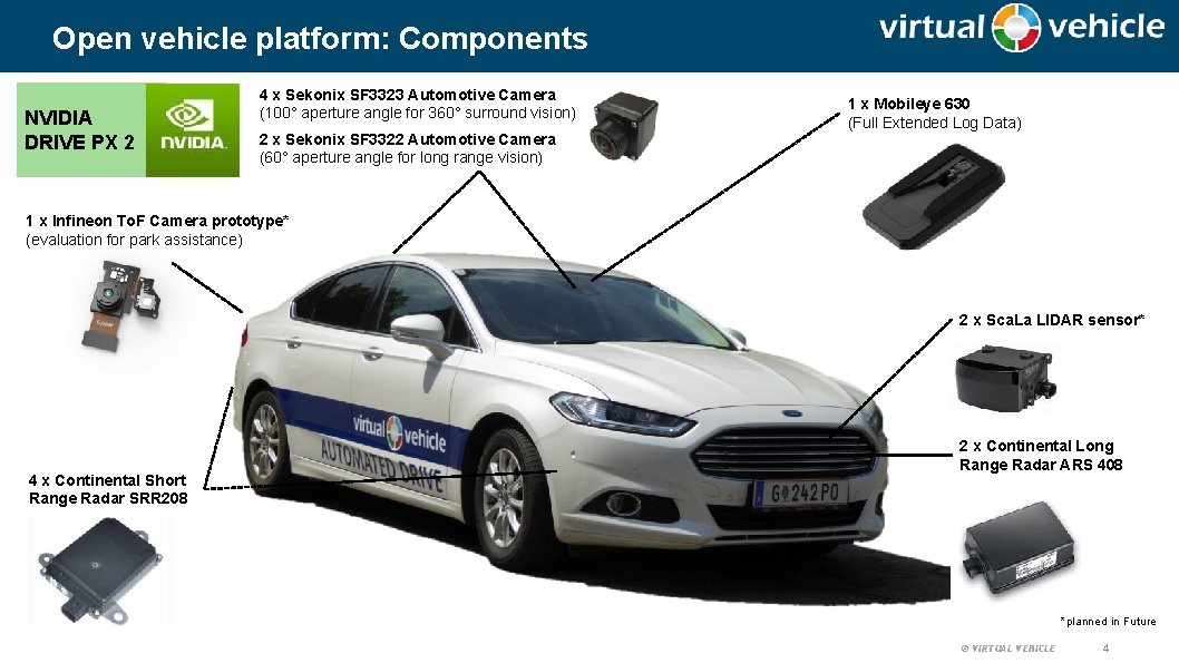 Open vehicle platform: Components NVIDIA DRIVE PX 2 4 x Sekonix SF 3323 Automotive