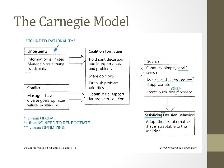 The Carnegie Model The Carnegie Model