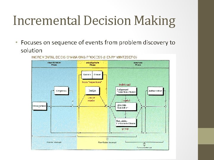 Incremental Decision Making • Focuses on sequence of events from problem discovery to solution Incremental Decision Making • Focuses on sequence of events from problem discovery to solution