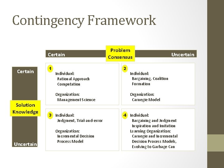 Contingency Framework Certain Solution Knowledge Uncertain 1 Individual: Rational Approach Computation Organization: Management Science Contingency Framework Certain Solution Knowledge Uncertain 1 Individual: Rational Approach Computation Organization: Management Science