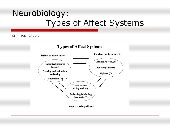 Neurobiology: Types of Affect Systems o Paul Gilbert Neurobiology: Types of Affect Systems o Paul Gilbert