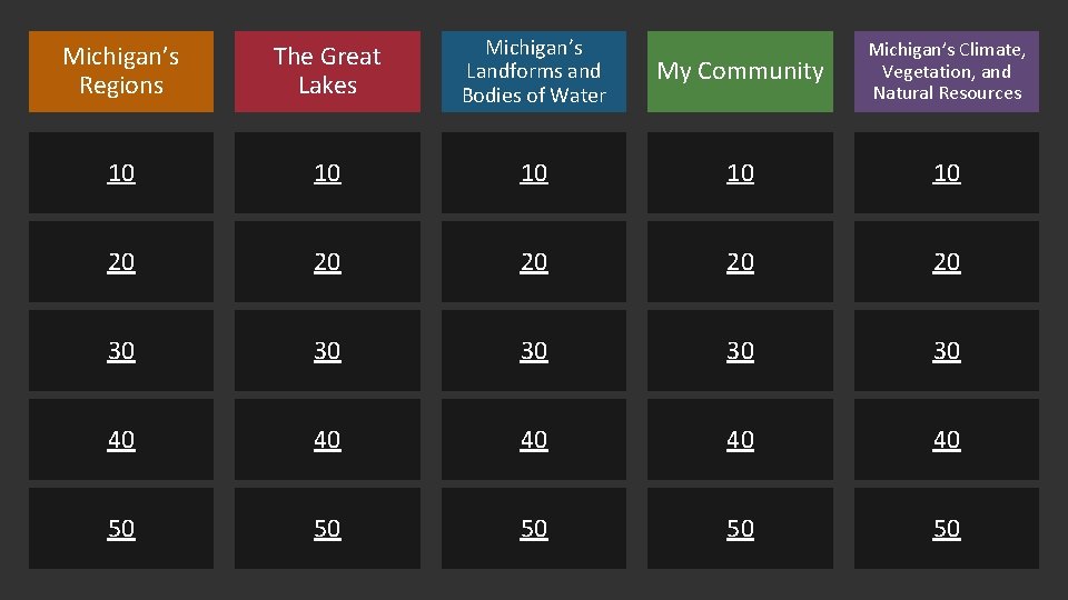 Michigan’s Regions The Great Lakes Michigan’s Landforms and Bodies of Water My Community Michigan’s