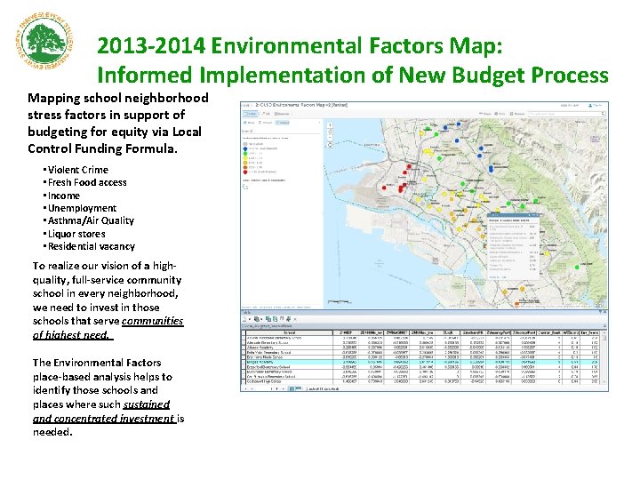 2013 -2014 Environmental Factors Map: Informed Implementation of New Budget Process Mapping school neighborhood
