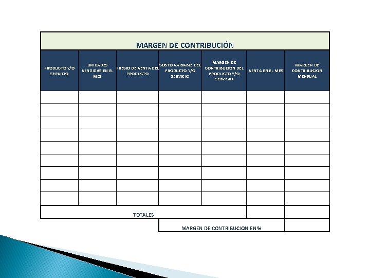 MARGEN DE CONTRIBUCIÓN MARGEN DE UNIDADES COSTO VARIABLE DEL PRECIO DE VENTA DEL CONTRIBUCION