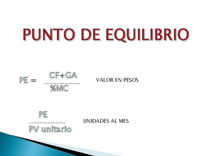 PUNTO DE EQUILIBRIO PE = CF+GA _______ %MC PE _______ PV unitario VALOR EN