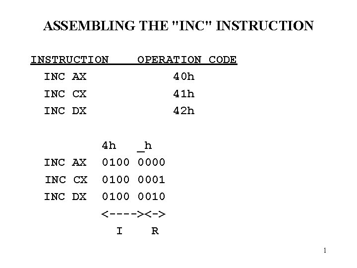 ASSEMBLING THE "INC" INSTRUCTION INC AX INC CX INC DX OPERATION CODE 40 h