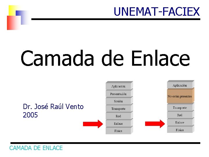 UNEMAT-FACIEX Camada de Enlace Dr. José Raúl Vento 2005 CAMADA DE ENLACE 