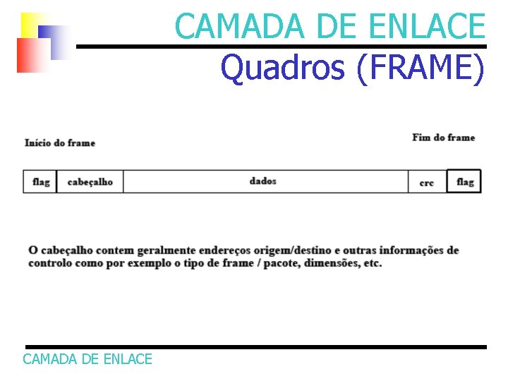 CAMADA DE ENLACE Quadros (FRAME) CAMADA DE ENLACE 