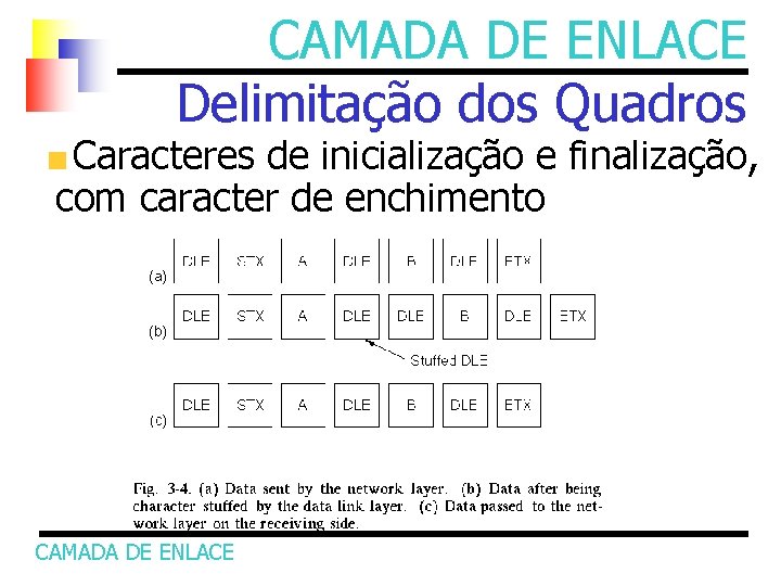 CAMADA DE ENLACE Delimitação dos Quadros Caracteres de inicialização e finalização, com caracter de