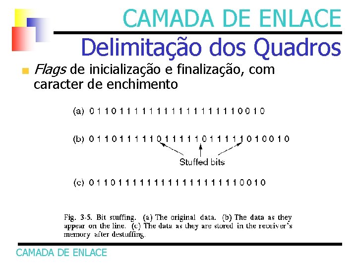 CAMADA DE ENLACE Delimitação dos Quadros Flags de inicialização e finalização, com caracter de