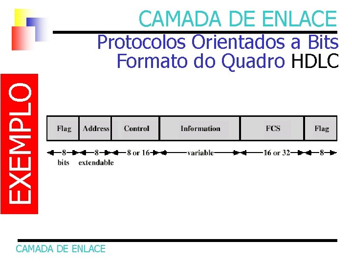 CAMADA DE ENLACE EXEMPLO Protocolos Orientados a Bits Formato do Quadro HDLC CAMADA DE