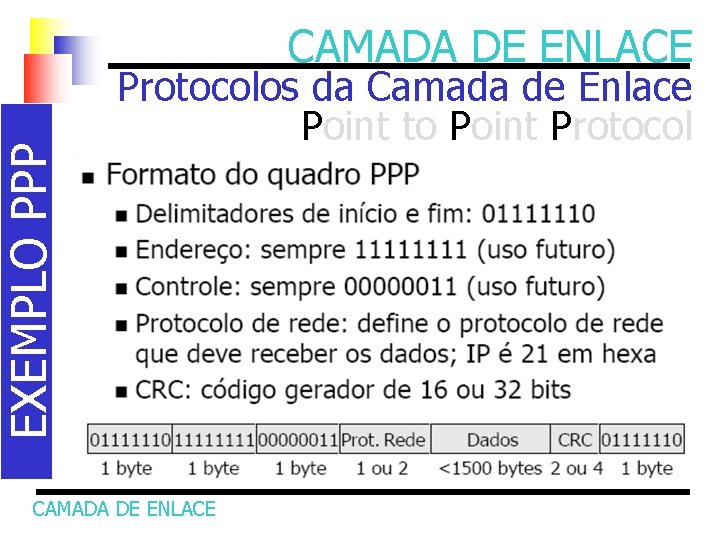 EXEMPLO PPP CAMADA DE ENLACE Protocolos da Camada de Enlace Point to Point Protocol