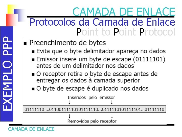 EXEMPLO PPP CAMADA DE ENLACE Protocolos da Camada de Enlace Point to Point Protocol