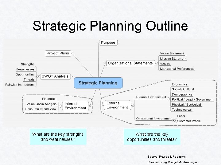 Strategic Planning Outline What are the key strengths and weaknesses? What are the key