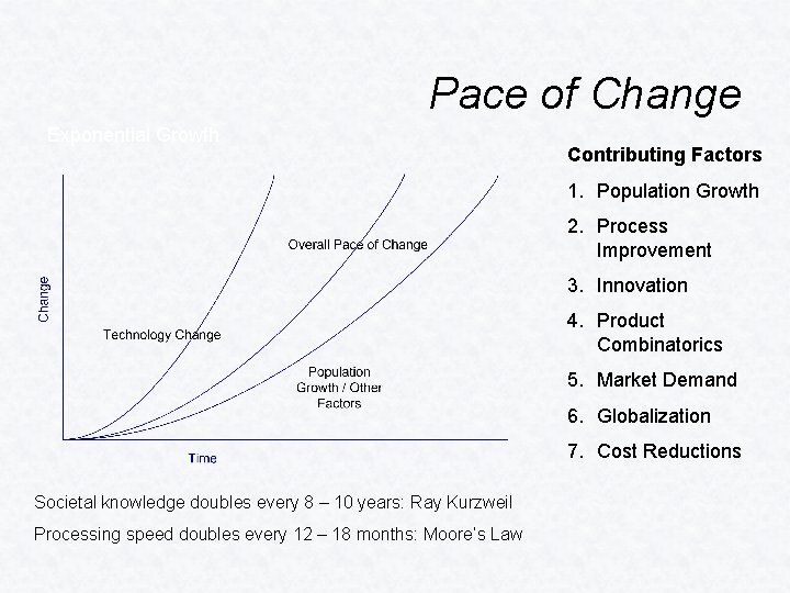 Pace of Change Exponential Growth Contributing Factors 1. Population Growth 2. Process Improvement 3.
