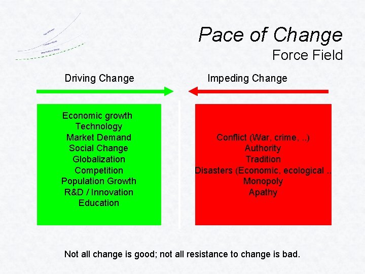 Pace of Change Force Field Driving Change Economic growth Technology Market Demand Social Change