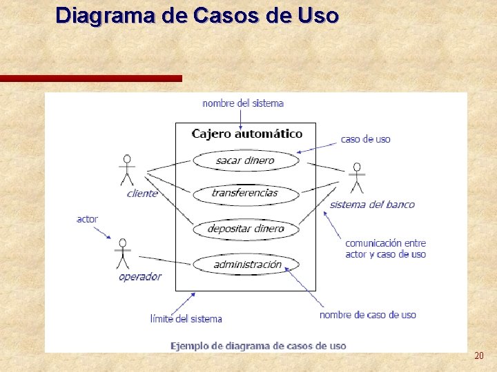 Diagrama de Casos de Uso 20 