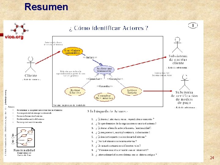Resumen 24 Resumen 24