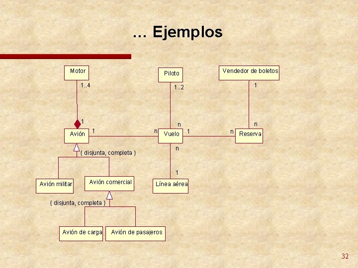 … Ejemplos Motor 1. . 4 1 Avión Vendedor de boletos Piloto 1 n … Ejemplos Motor 1. . 4 1 Avión Vendedor de boletos Piloto 1 n