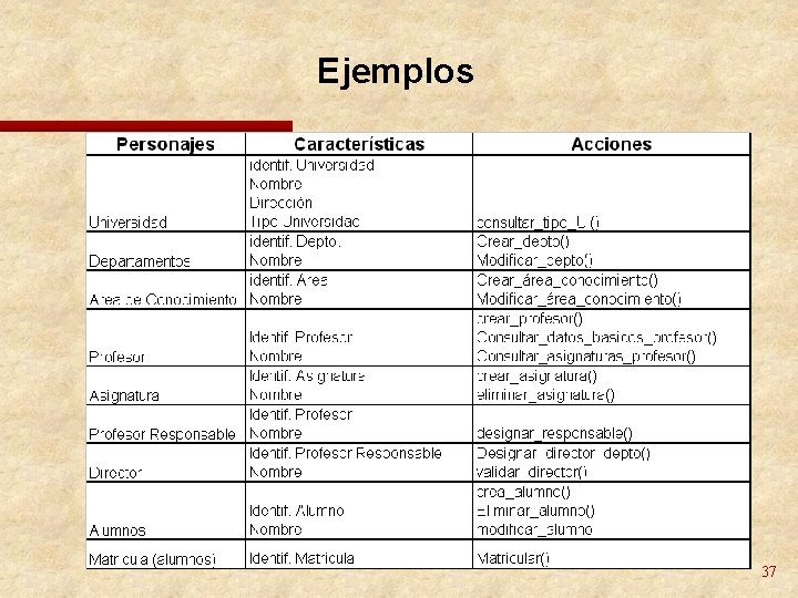 Ejemplos 37 Ejemplos 37