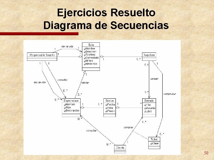 Ejercicios Resuelto Diagrama de Secuencias 50 