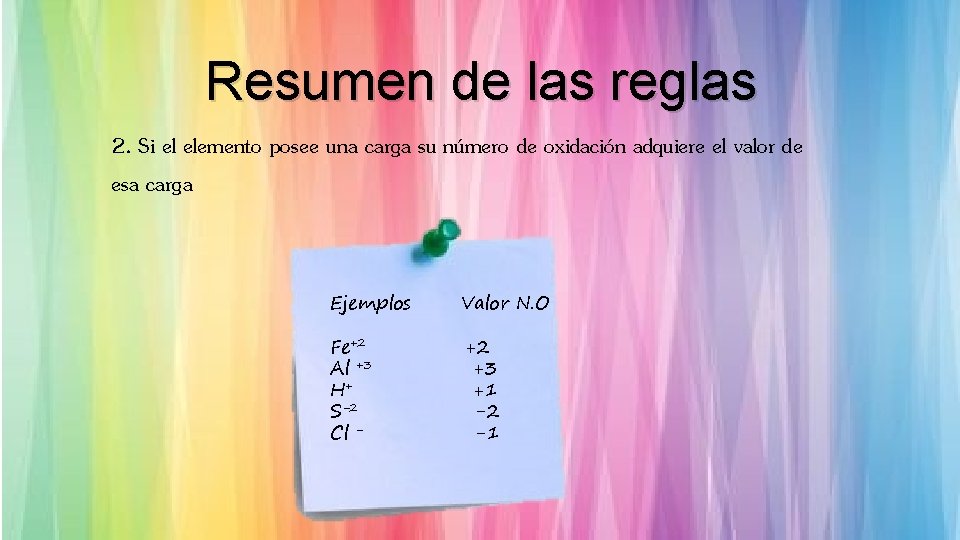 Resumen de las reglas 2. Si el elemento posee una carga su número de