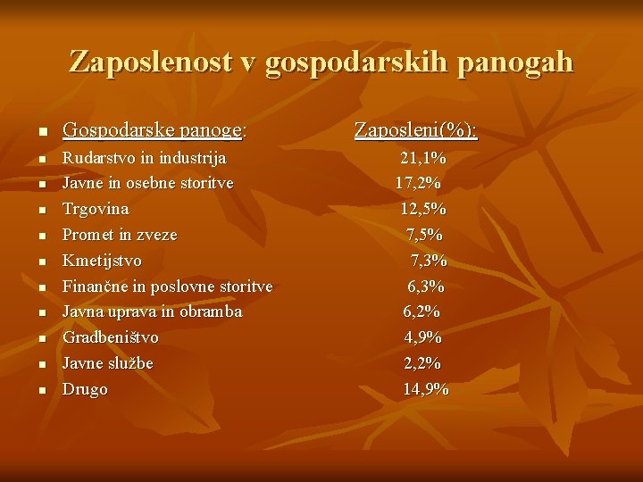 Zaposlenost v gospodarskih panogah n n n Gospodarske panoge: Rudarstvo in industrija Javne in