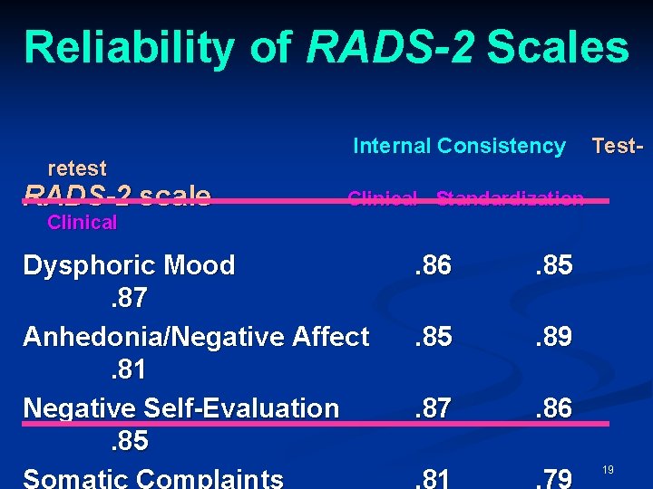 Reliability of RADS-2 Scales retest RADS-2 scale Internal Consistency Test- Clinical Standardization Clinical Dysphoric