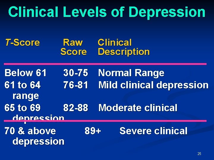 Clinical Levels of Depression T-Score Raw Score Clinical Description Below 61 30 -75 Normal