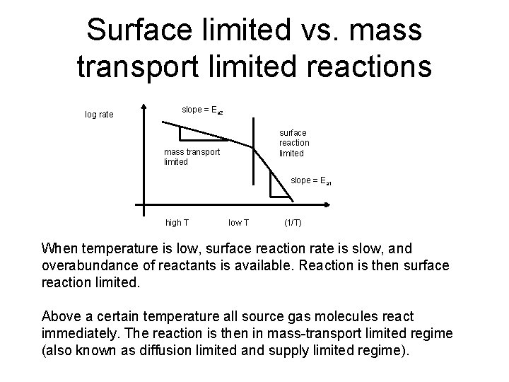 Surface limited vs. mass transport limited reactions log rate slope = Ea 2 mass