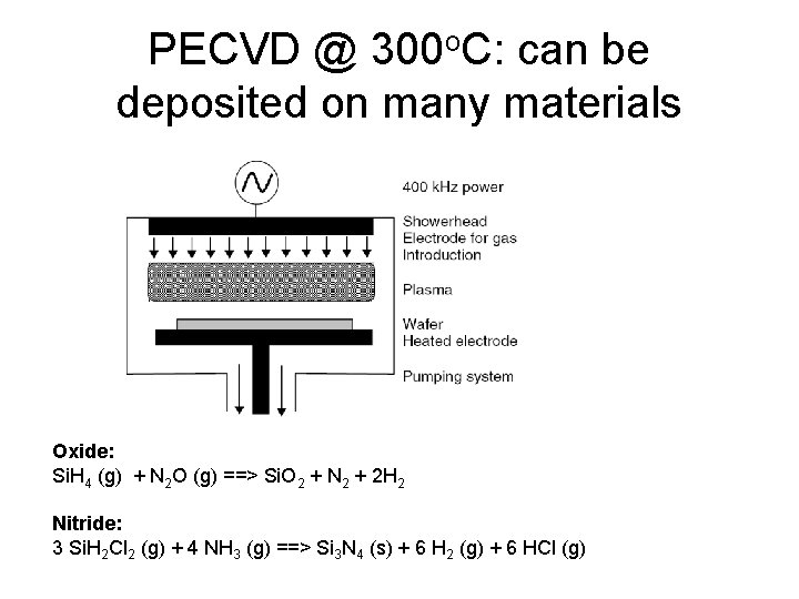 PECVD @ 300 o. C: can be deposited on many materials Oxide: Si. H