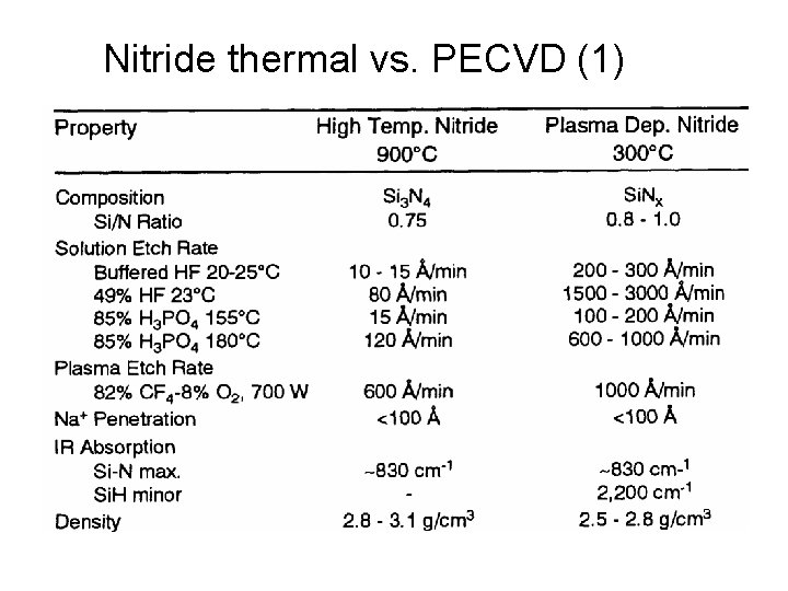 Nitride thermal vs. PECVD (1) 