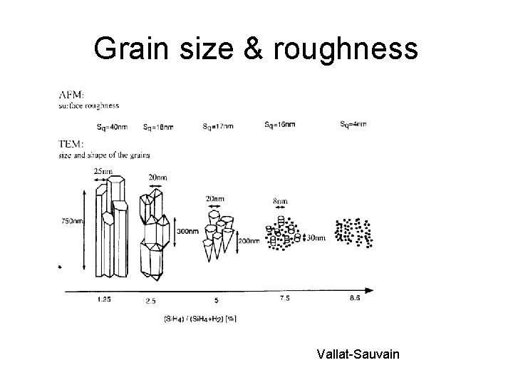 Grain size & roughness Vallat-Sauvain 