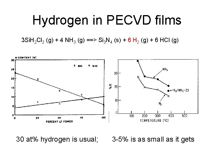 Hydrogen in PECVD films 3 Si. H 2 Cl 2 (g) + 4 NH
