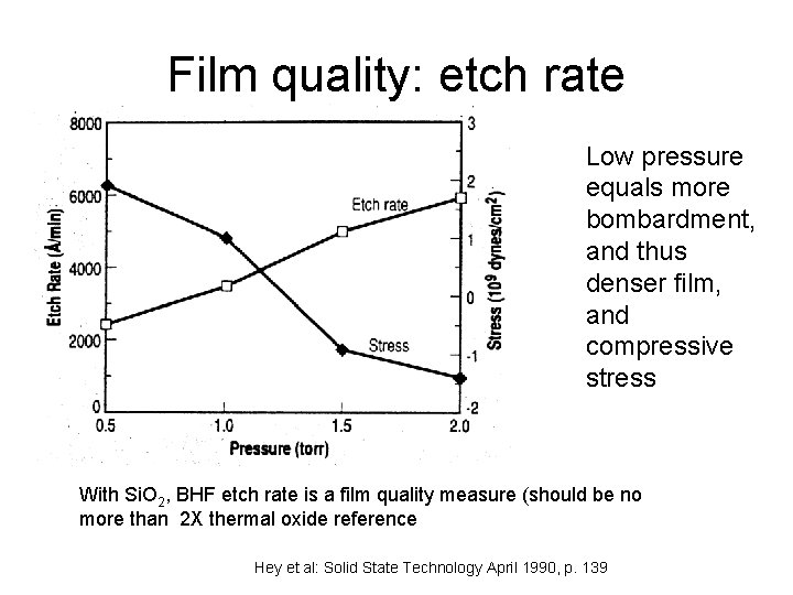 Film quality: etch rate Low pressure equals more bombardment, and thus denser film, and