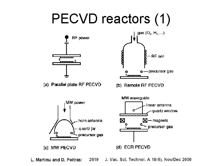 PECVD reactors (1) 