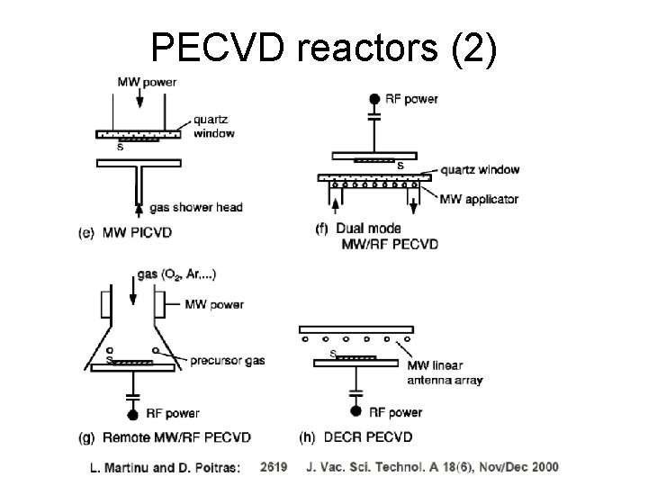 PECVD reactors (2) 